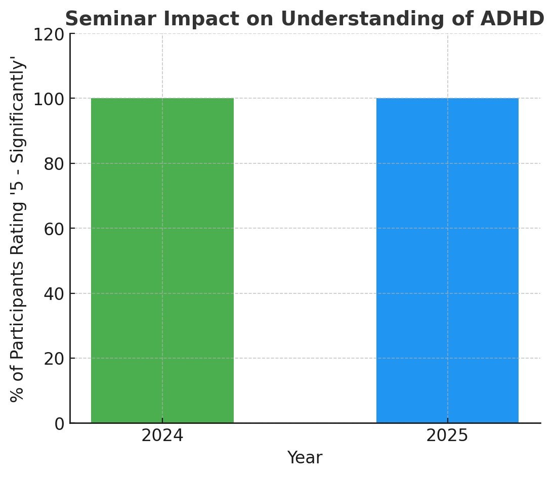 Succeed with ADHD seminar